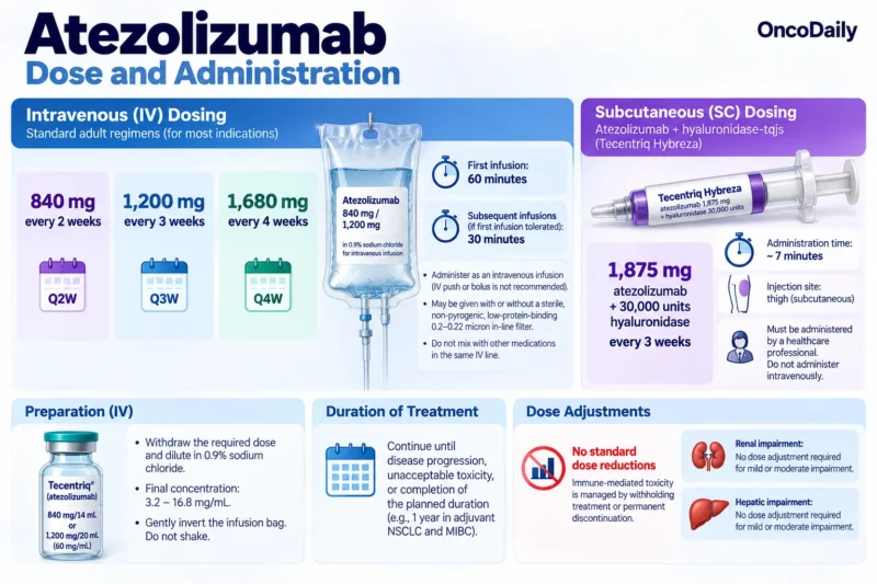 Atezolizumab OncoDaily