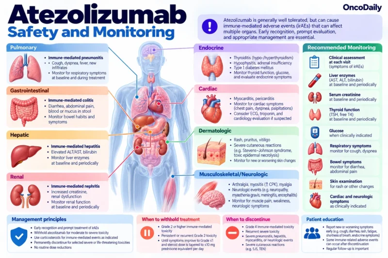 Atezolizumab OncoDaily