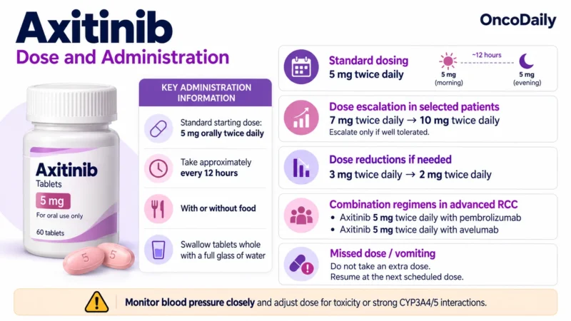 Axitinib (Inlyta): Understanding Its Mechanism, Dosing, Clinical Uses, and Role in Advanced Renal Cell Carcinoma 2 Axitinib OncoDaily