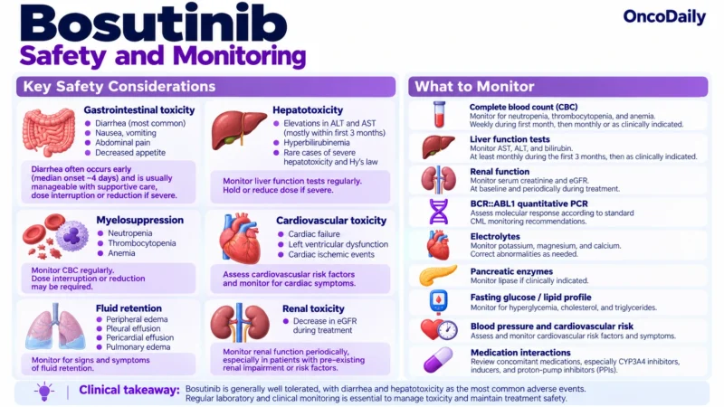 Bosutinib (Bosulif): Understanding Its Mechanism, Dosing, Clinical Uses, and Role in Chronic Myeloid Leukemia 4 Bosutinib OncoDaily