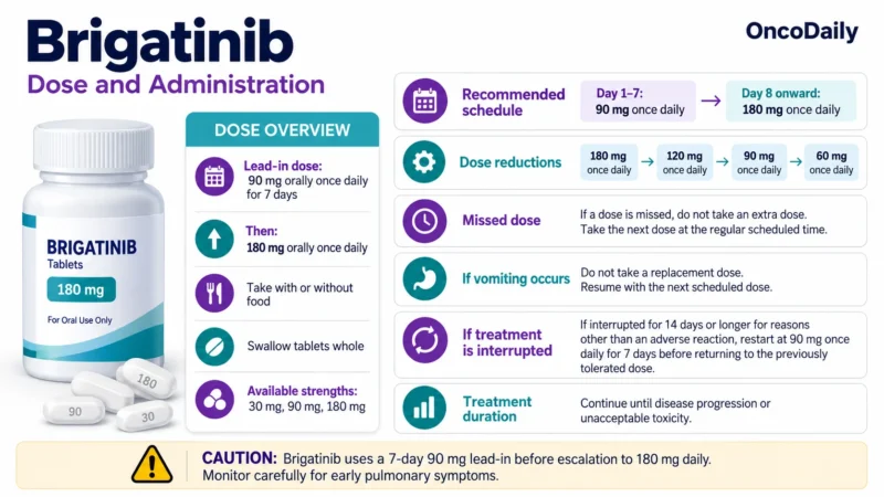 Brigatinib (Alunbrig): Understanding Its Mechanism, Dosing, Clinical Uses, and Role in ALK-Positive Lung Cancer 10 Brigatinib OncoDaily