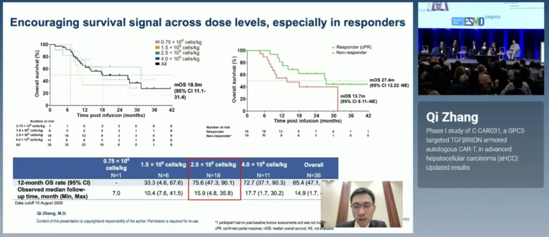 C-CAR031 findings