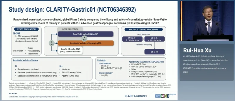 CLARITY-Gastric 01 at ESMO 2026: Sonesitatug Vedotin in CLDN18.2-Positive Gastroesophageal Cancer 3 CLARITY-Gastric 01 design