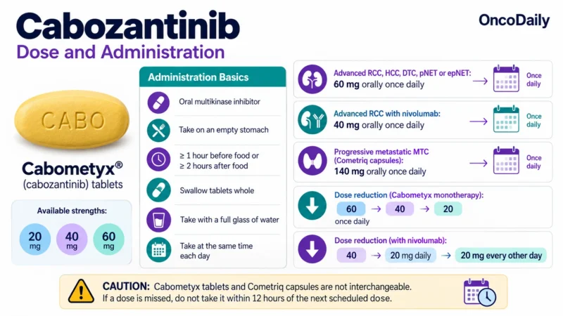 Cabozantinib: Understanding Its Mechanism, Dosing, Clinical Uses, and Role in RCC, HCC, Thyroid Cancer, and Neuroendocrine Tumors 2 Cabozantinib OncoDaily
