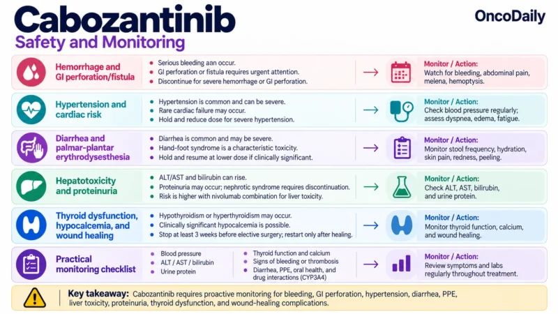 Cabozantinib: Understanding Its Mechanism, Dosing, Clinical Uses, and Role in RCC, HCC, Thyroid Cancer, and Neuroendocrine Tumors 4 Cabozantinib OncoDaily