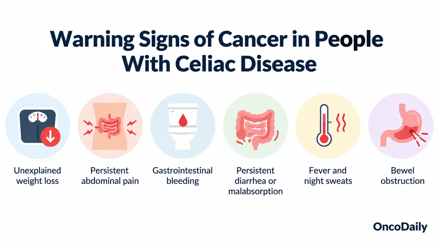 Celiac Disease and Cancer Risk: Which Cancers Are Linked and How Risk Varies