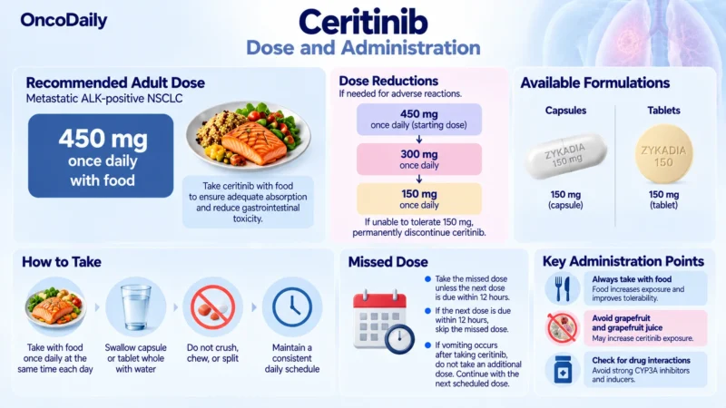 Ceritinib (Zykadia): Understanding Its Mechanism, Dosing, Clinical Uses, and Role in ALK-Positive Lung Cancer 10 Ceritinib OncoDaily