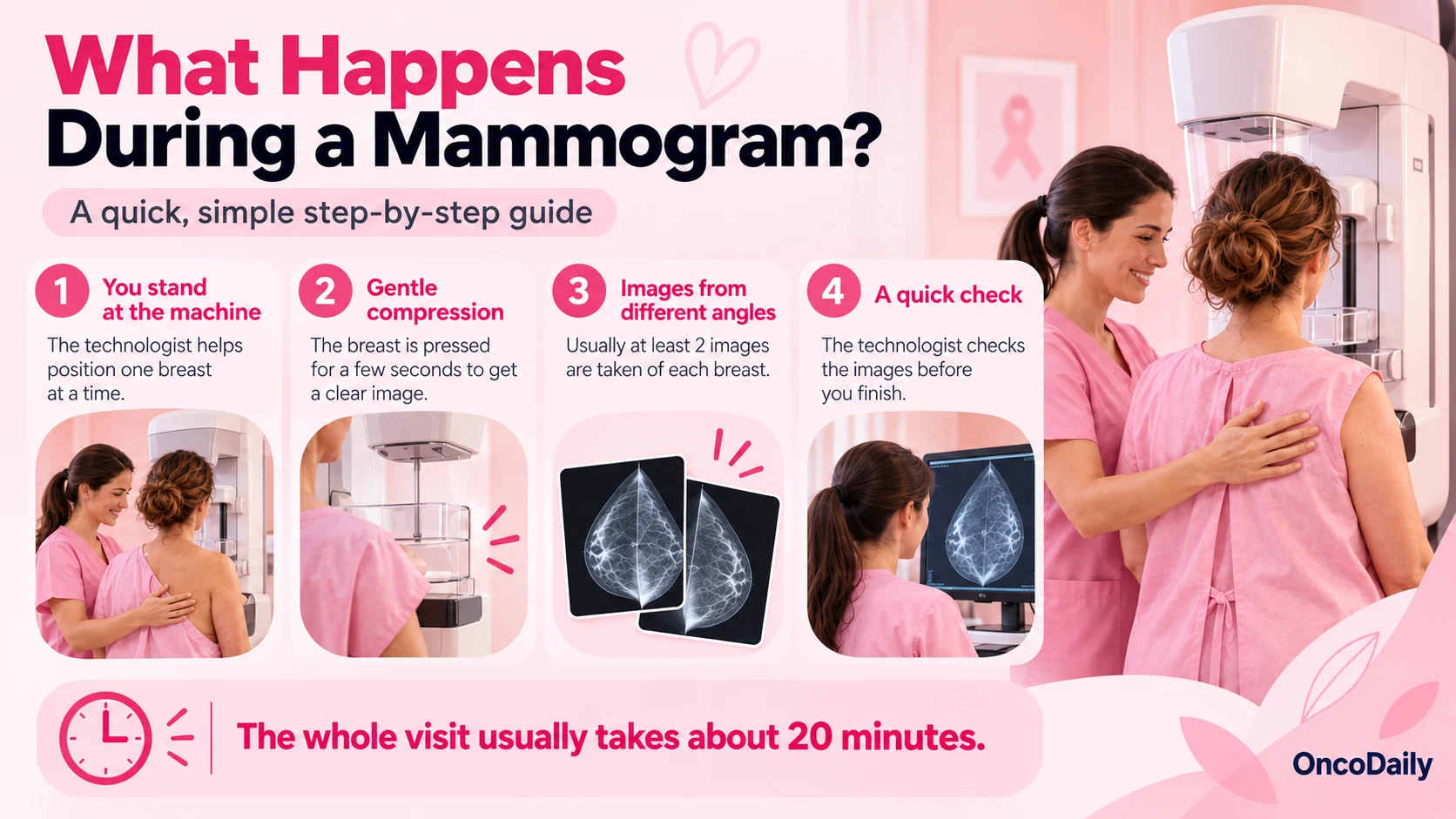 First Mammogram: What to Expect and How to Prepare