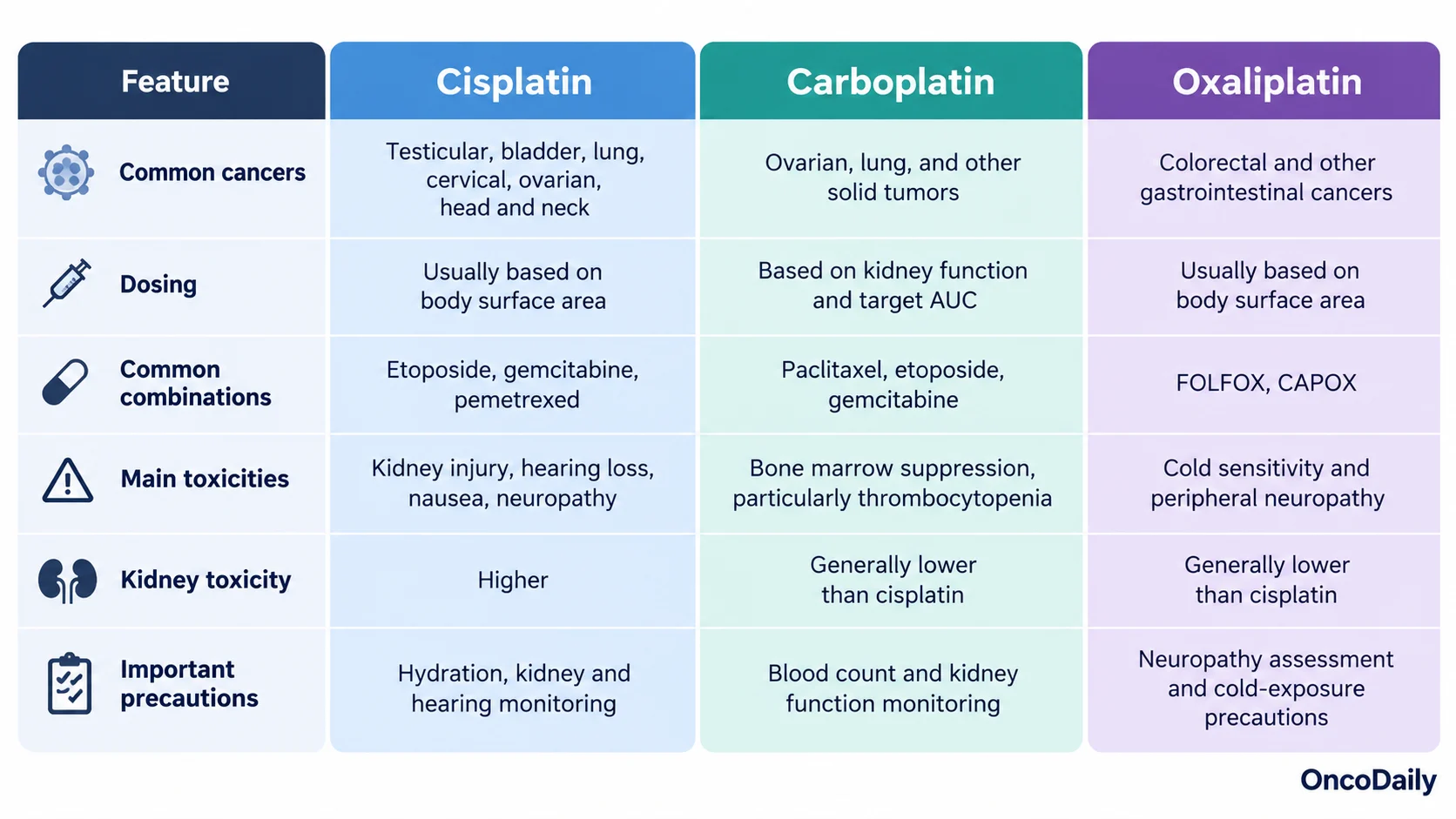 Platinum-Based Chemotherapy: Drugs, Cancer Types, How It Works, and Side Effects 2 Platinum-Based Chemotherapy: Drugs, Cancer Types, How It Works, and Side Effects