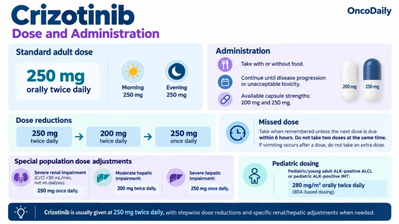 Crizotinib (Xalkori): Understanding Its Mechanism, Dosing, Clinical Uses, and Role in ALK- and ROS1-Positive Cancers 10 Crizotinib OncoDaily