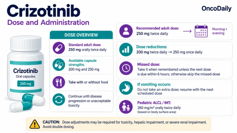 Crizotinib (Xalkori): Understanding Its Mechanism, Dosing, Clinical Uses, and Role in ALK- and ROS1-Positive Cancers 10 Crizotinib OncoDaily