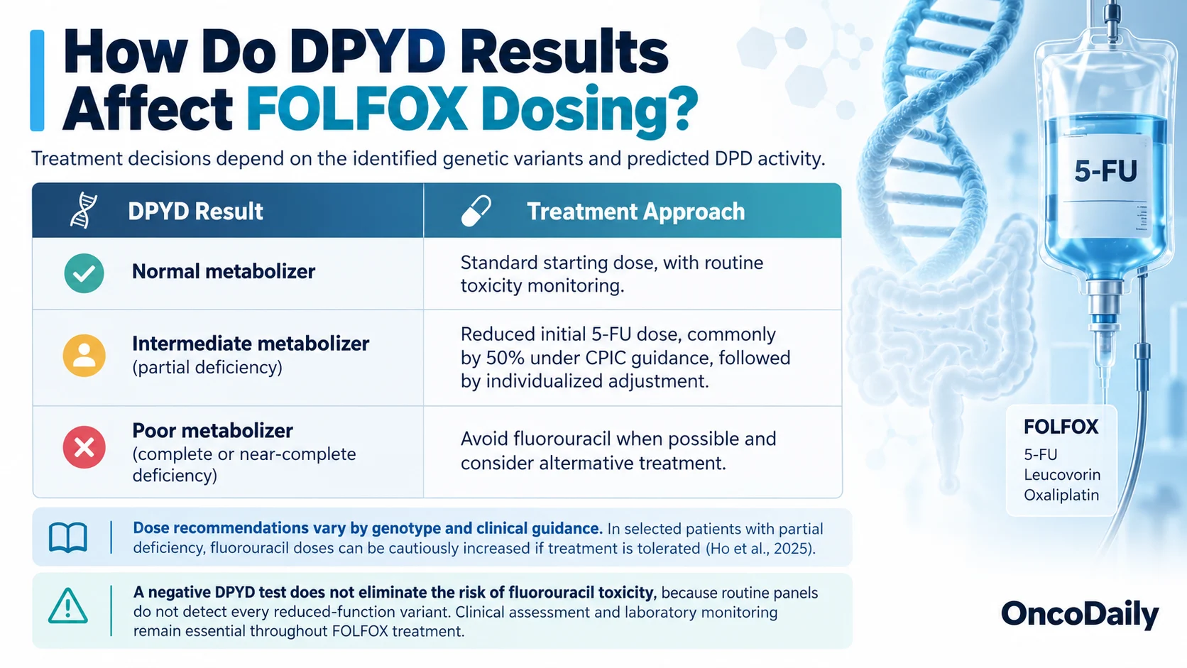 FOLFOX Chemotherapy: What It Is, Drugs, Uses, Cycles, and Side Effects 7 FOLFOX Chemotherapy: What It Is, Drugs, Uses, Cycles, and Side Effects