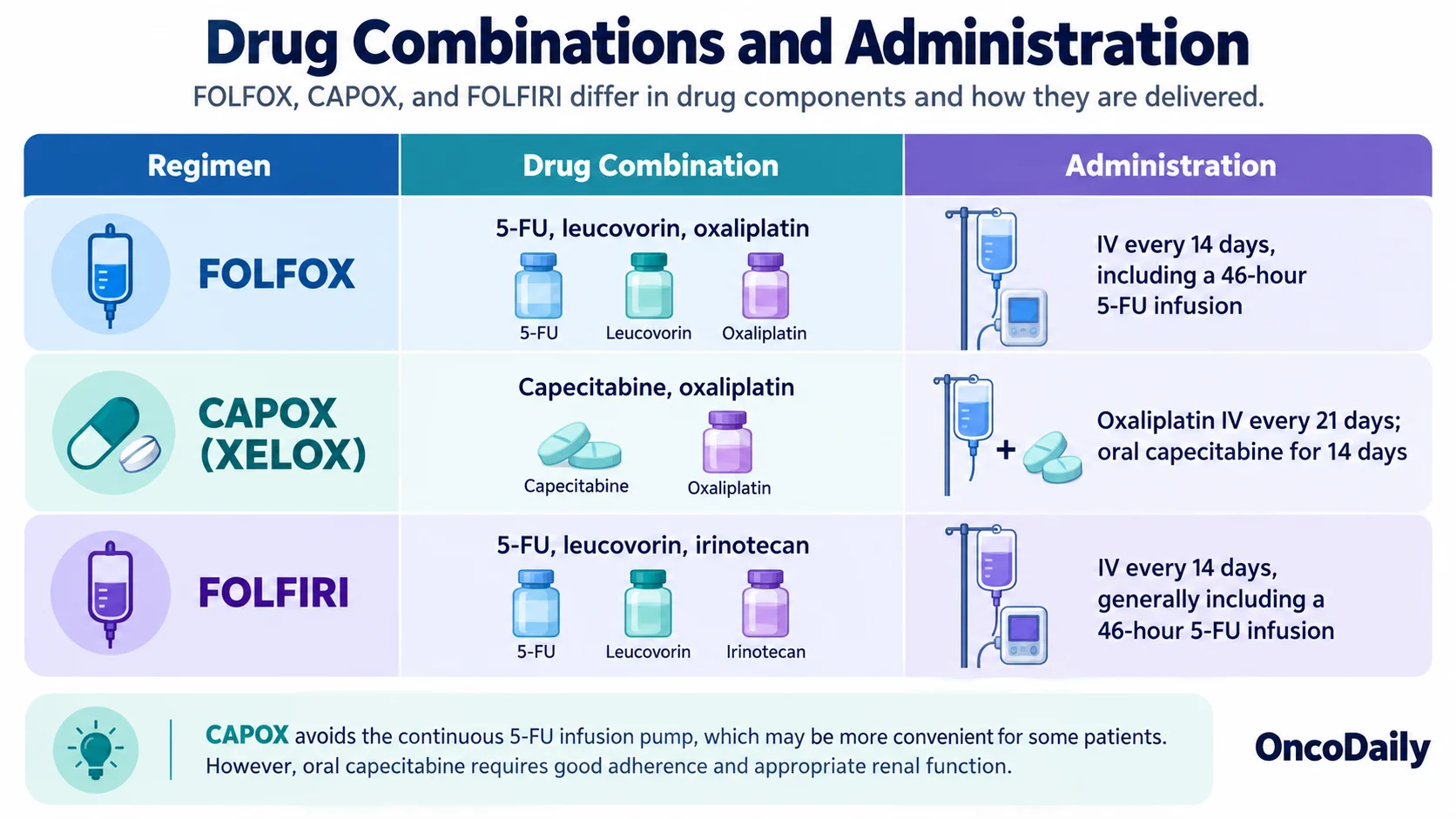 FOLFOX Chemotherapy: What It Is, Drugs, Uses, Cycles, and Side Effects 8 FOLFOX Chemotherapy: What It Is, Drugs, Uses, Cycles, and Side Effects