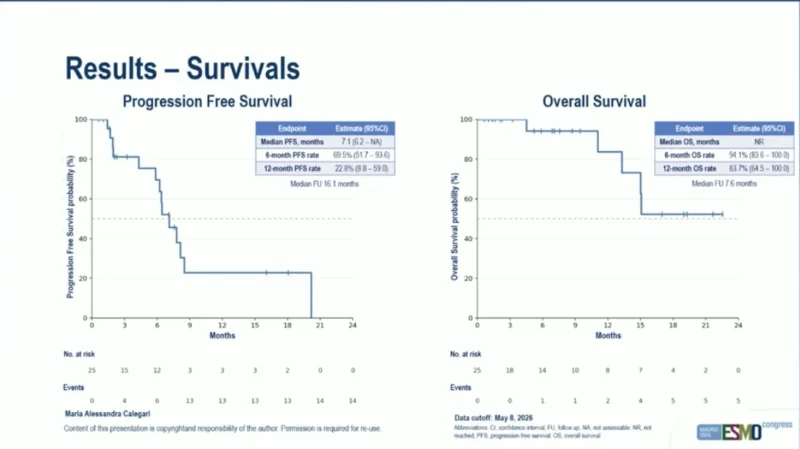 ECLYPse at ESMO 2026: Encorafenib + Cetuximab Beyond Progression With FOLFIRI in BRAF V600E mCRC 3 ECLYPse results