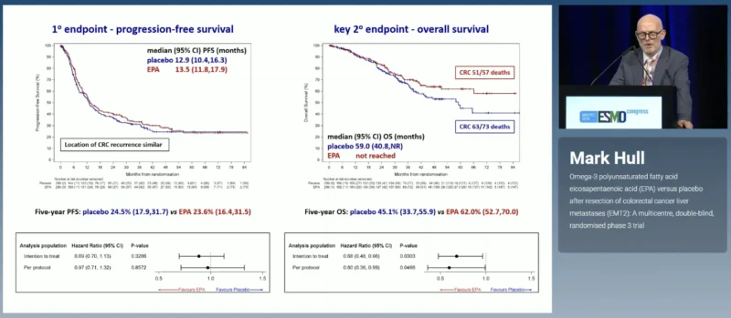 EMT2 at ESMO 2026: Eicosapentaenoic Acid After Colorectal Cancer Liver Metastasis Resection 2 EMT2 results