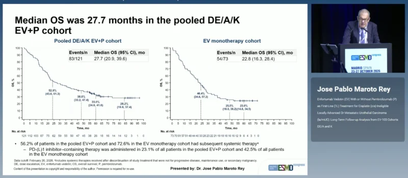 Phase Ib/II EV-103 at ESMO 2026: Long-Term Outcomes With Enfortumab Vedotin Plus Pembrolizumab in Advanced Urothelial Carcinoma 3 EV-103 os