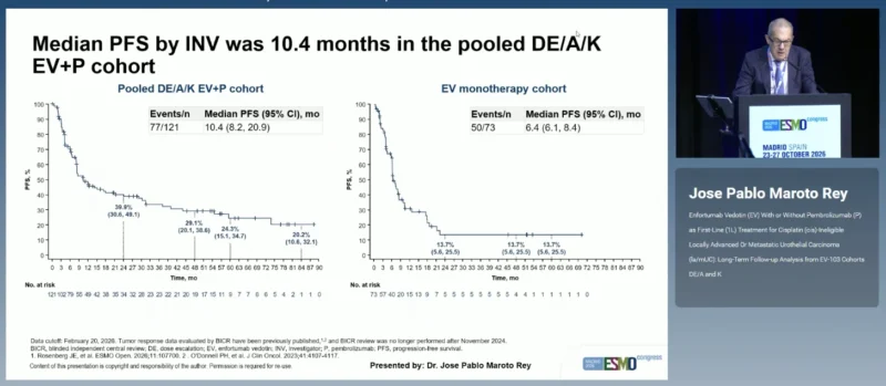 Phase Ib/II EV-103 at ESMO 2026: Long-Term Outcomes With Enfortumab Vedotin Plus Pembrolizumab in Advanced Urothelial Carcinoma 4 EV-103 pfs