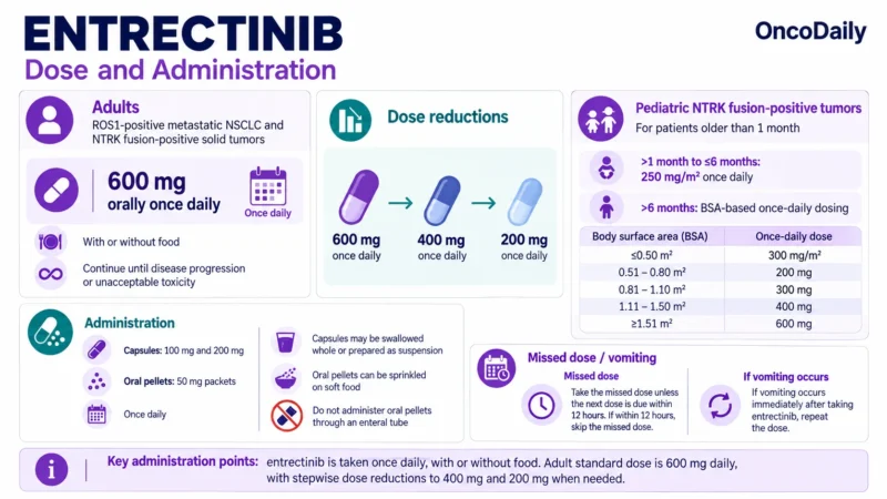 Entrectinib (Rozlytrek): Understanding Its Mechanism, Dosing, Clinical Uses, and Role in ROS1-Positive NSCLC and NTRK Fusion-Positive Tumors 10 Entrectinib OncoDaily