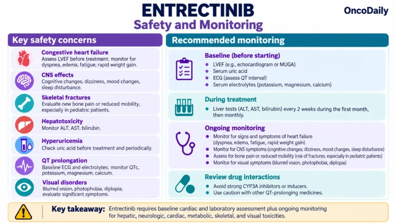 Entrectinib (Rozlytrek): Understanding Its Mechanism, Dosing, Clinical Uses, and Role in ROS1-Positive NSCLC and NTRK Fusion-Positive Tumors 12 Entrectinib OncoDaily