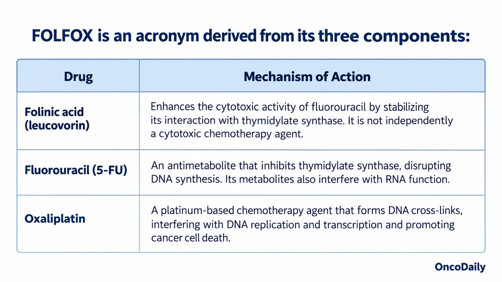 FOLFOX Chemotherapy: What It Is, Drugs, Uses, Cycles, and Side Effects 2 FOLFOX Chemotherapy: What It Is, Drugs, Uses, Cycles, and Side Effects