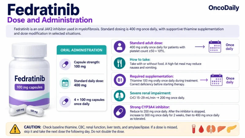 Fedratinib OncoDaily