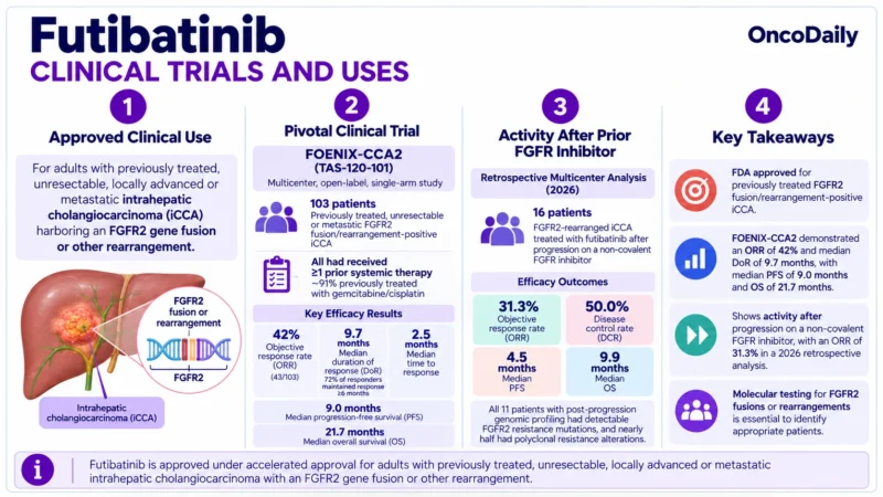 Futibatinib OncoDaily
