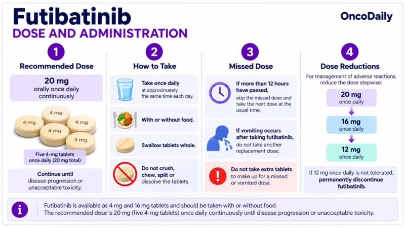 Futibatinib OncoDaily