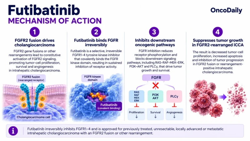 Futibatinib OncoDaily