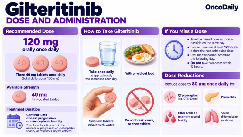 Gilteritinib (Xospata): Understanding Its Mechanism, Dosing, Clinical Uses, and Role in Relapsed or Refractory FLT3-Mutated AML 2 Gilteritinib OncoDaily