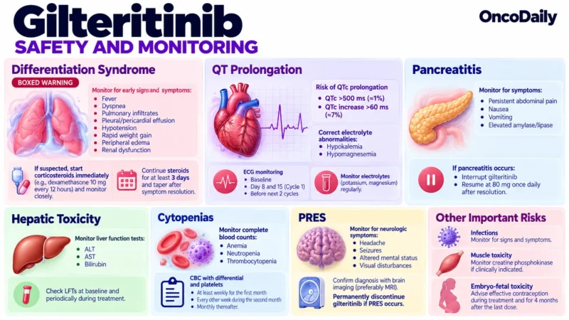 Gilteritinib (Xospata): Understanding Its Mechanism, Dosing, Clinical Uses, and Role in Relapsed or Refractory FLT3-Mutated AML 4 Gilteritinib OncoDaily