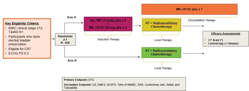 10 Must-Read Posts In GU Oncology This Week 5 Guru Sonpavde post