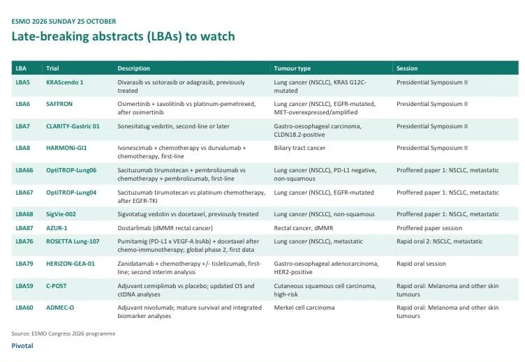 25 Posts Not to Miss from ESMO Congress 2026: Day 5