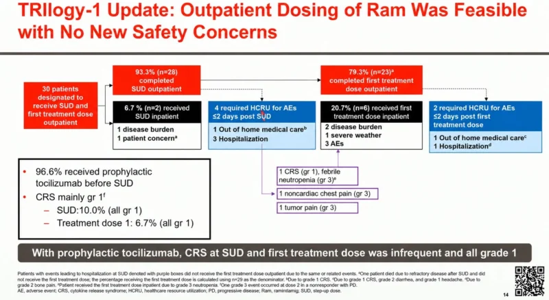 Al-Ola Abdallah: Can Ramantamig Deliver Durable Disease Control With Less Intensive Treatment?