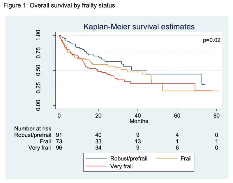 Myeloma Paper of the Day, October 3rd, Suggested by Robert Orlowski