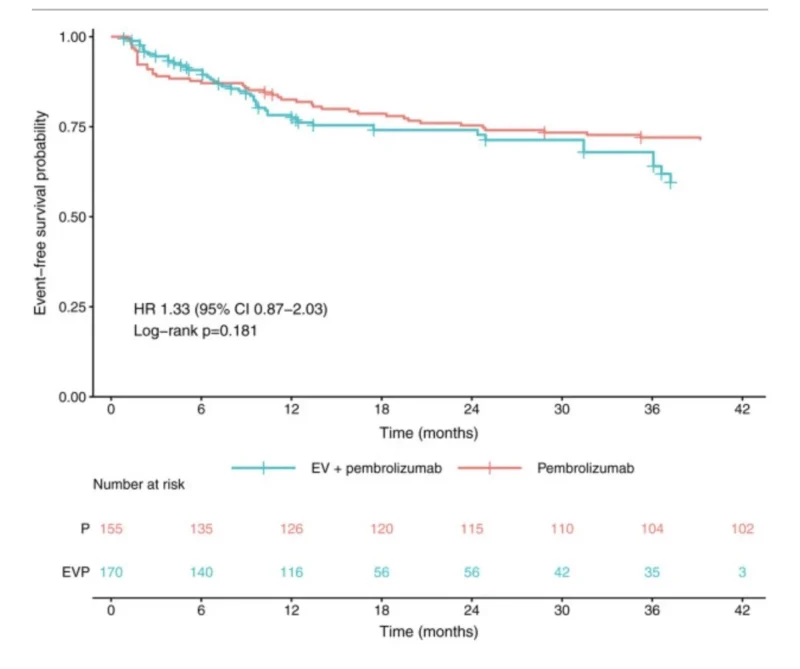 ESMO26