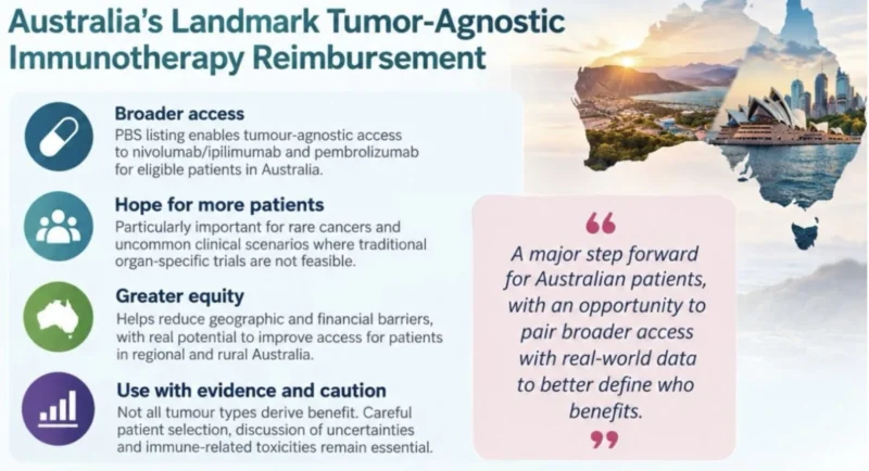 Young Kwang Chae: A New Model for Tumor-Agnostic Immunotherapy Reimbursement 2 Young Kwang Chae
