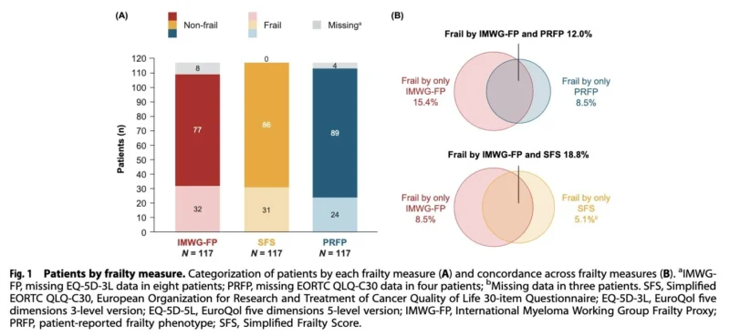 Myeloma Paper of the Day, October 4th, Suggested by Robert Orlowski 2 Myeloma Paper of the Day, October 4th, Suggested by Robert Orlowski