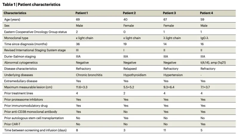 Myeloma Paper of the Day, October 7th, Suggested by Robert Orlowski