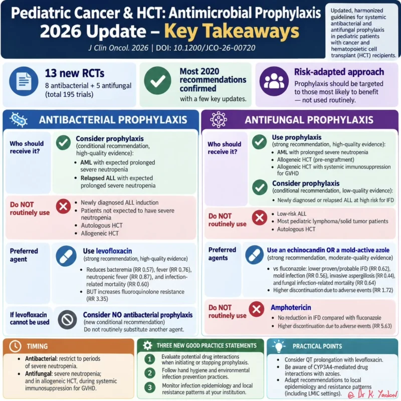 Karamvir Yadav: Antimicrobial Prophylaxis in Pediatric Cancer, What Changed in the 2026 Update?