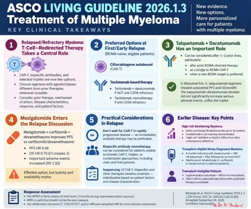 Karamvir Yadav: ASCO Updates Recommendations for Relapsed/Refractory Multiple Myeloma in 2026 2 Karamvir Yadav: ASCO Updates Recommendations for Relapsed/Refractory Multiple Myeloma in 2026