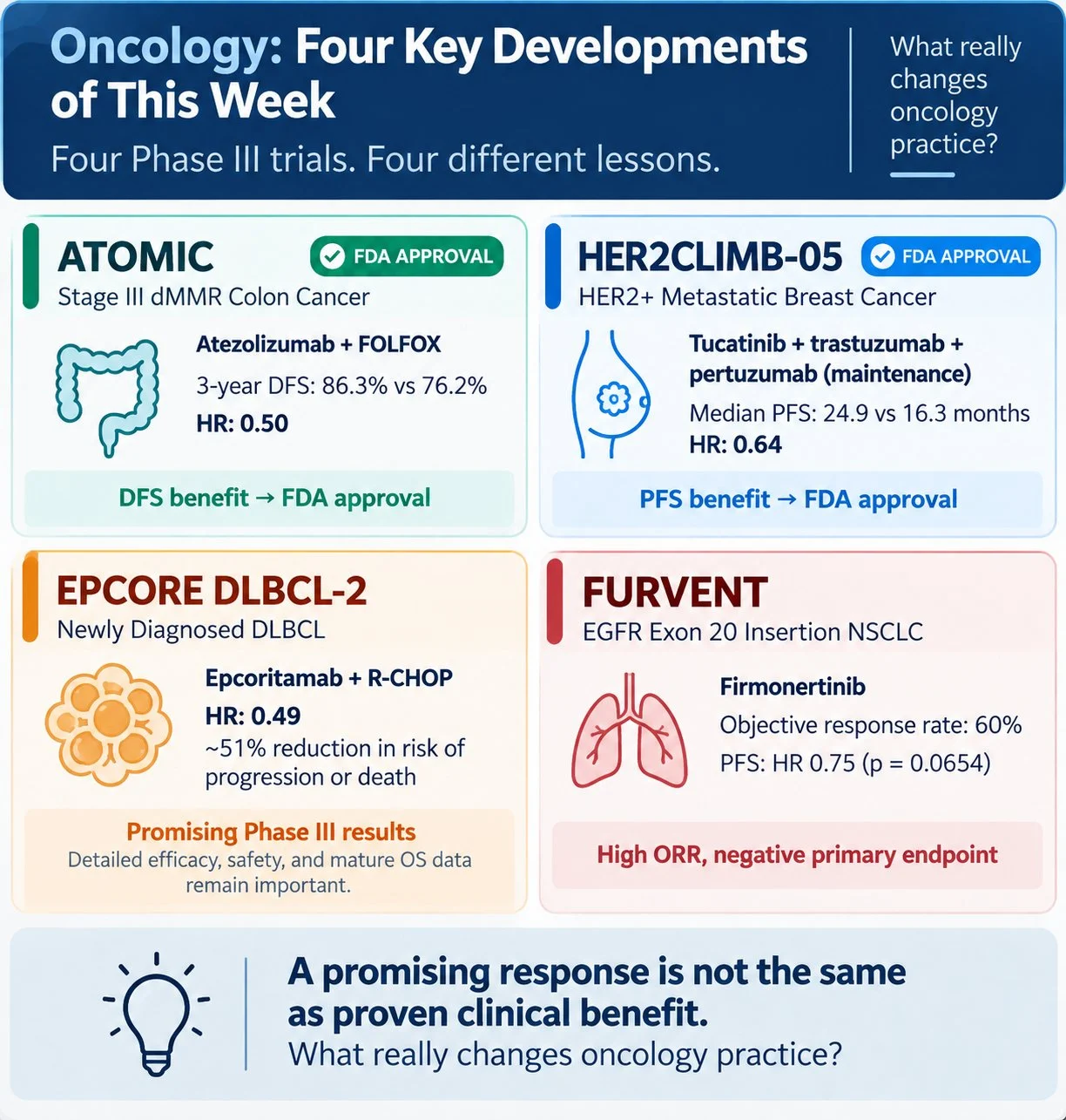 Ahmet Dirican: Four Key Developments in Oncology This Week 2 Ahmet Dirican: Four Key Developments in Oncology This Week