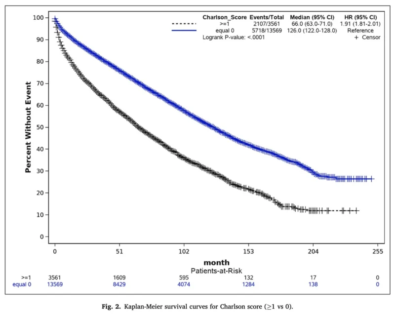 Myeloma Paper of the Day, October 11th, Suggested by Robert Orlowski
