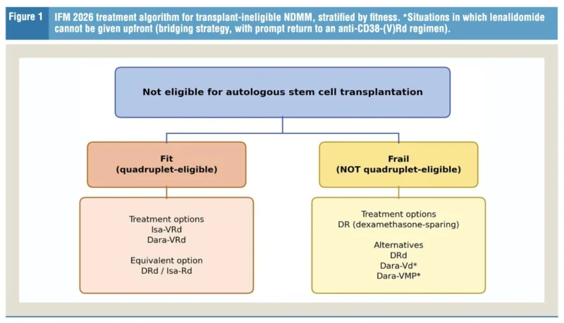 Myeloma Paper of the Day, October 18th, Suggested by Robert Orlowski 2 Myeloma Paper of the Day, October 18th, Suggested by Robert Orlowski