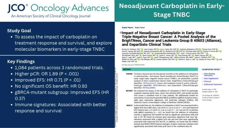 Cristiane Bergerot: Suggested Papers From JCO Oncology Advances 2 Cristiane Bergerot