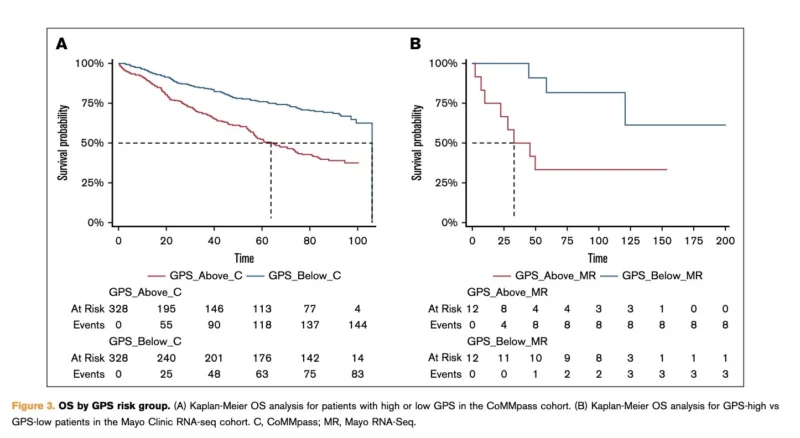Myeloma Paper of the Day, October 31st, Suggested by Robert Orlowski 2 Myeloma Paper of the Day, October 31st, Suggested by Robert Orlowski