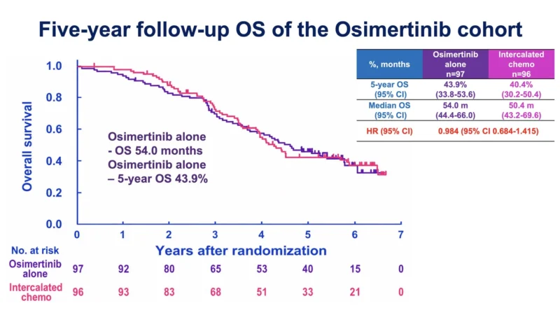 Katsuaki Maehara։ Patient Selection for First-Line Osimertinib Monotherapy in Advanced EGFR-Positive NSCLC 2 Katsuaki Maehara։ Patient Selection for First-Line Osimertinib Monotherapy in Advanced EGFR-Positive NSCLC
