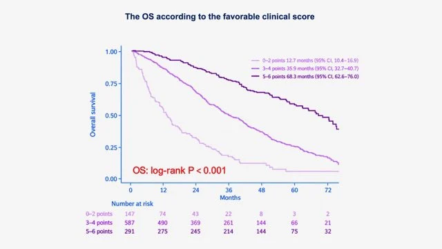 Katsuaki Maehara։ Patient Selection for First-Line Osimertinib Monotherapy in Advanced EGFR-Positive NSCLC 3 Katsuaki Maehara։ Patient Selection for First-Line Osimertinib Monotherapy in Advanced EGFR-Positive NSCLC