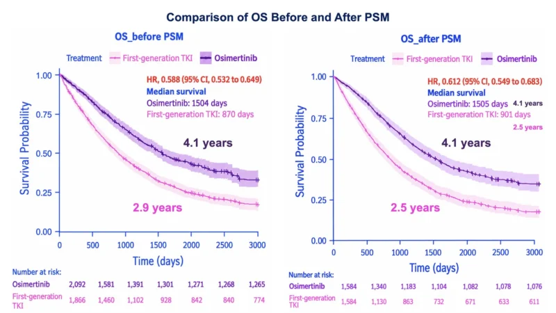 Katsuaki Maehara։ Patient Selection for First-Line Osimertinib Monotherapy in Advanced EGFR-Positive NSCLC 4 Katsuaki Maehara։ Patient Selection for First-Line Osimertinib Monotherapy in Advanced EGFR-Positive NSCLC