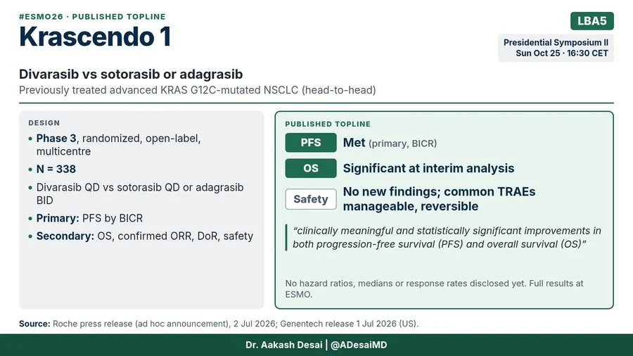 Aakash Desai: My Top 7 Thoracic Picks for ESMO 2026 4 Aakash Desai