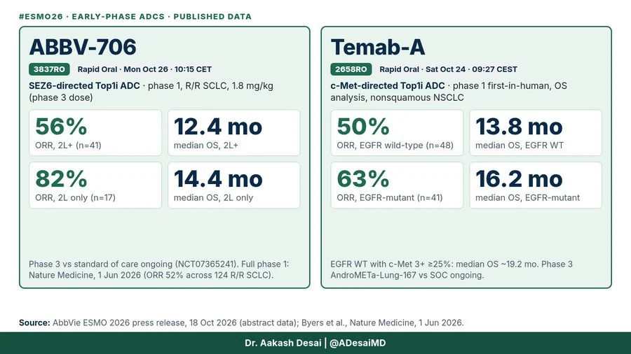 Aakash Desai: My Top 7 Thoracic Picks for ESMO 2026 7 Aakash Desai